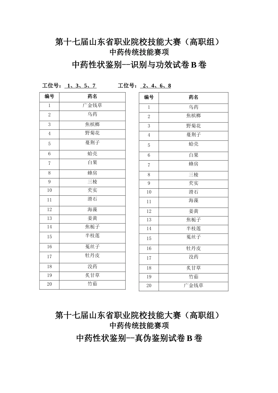 第十七届山东省职业院校技能大赛中药性状+真伪样题B卷_第1页