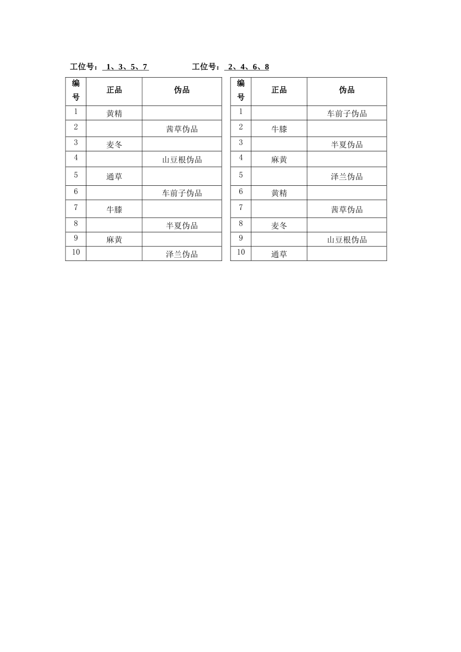 第十七届山东省职业院校技能大赛中药性状+真伪样题B卷_第2页