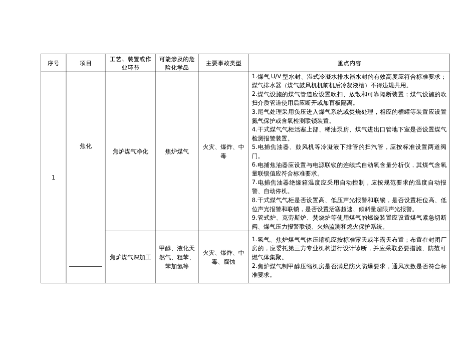 工贸企业储存、使用危险化学品之冶金行业_第1页