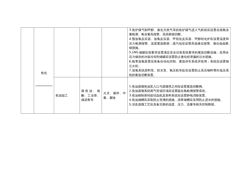 工贸企业储存、使用危险化学品之冶金行业_第2页