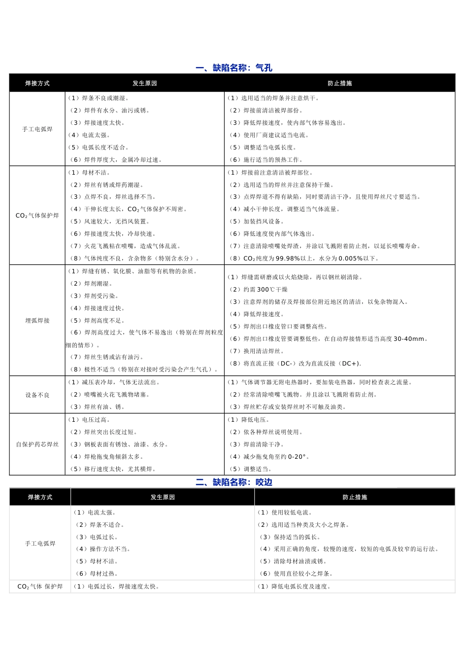 焊接缺陷产生原因及处理办法_第1页