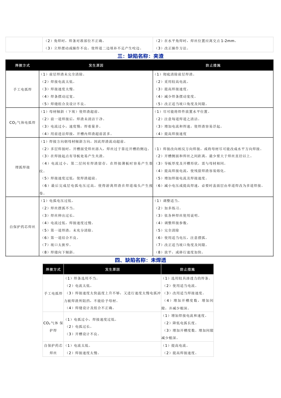 焊接缺陷产生原因及处理办法_第2页