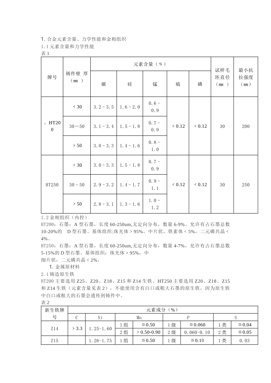 灰口铁熔炼、浇注工艺操作规程_第1页