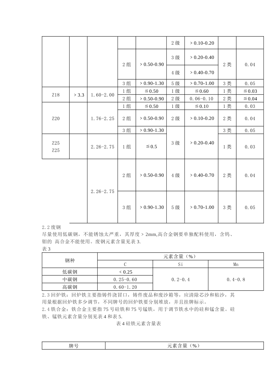 灰口铁熔炼、浇注工艺操作规程_第2页