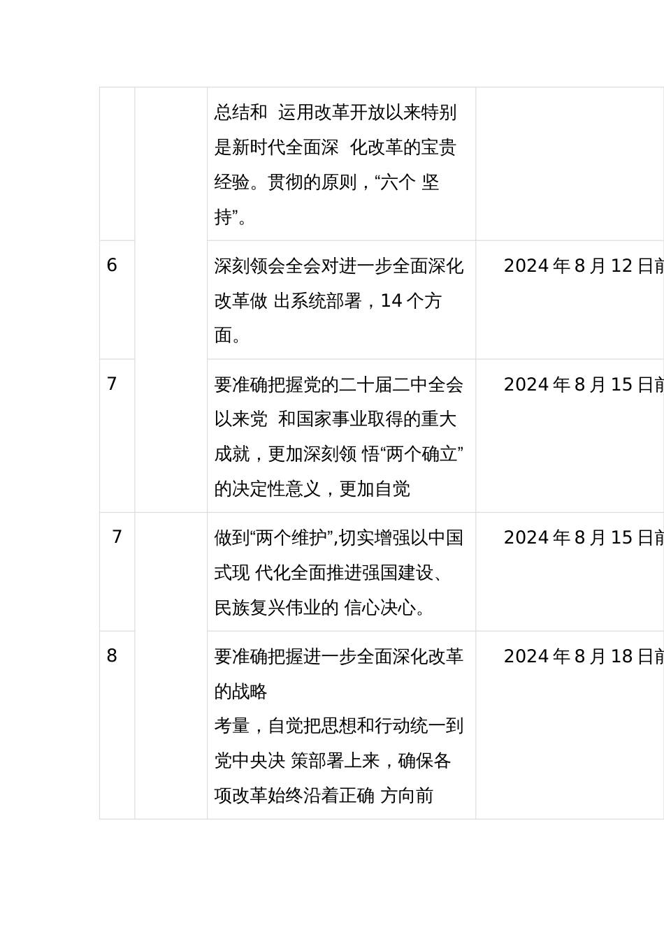 学习宣传贯彻二十届三中全会精神计划表_第2页