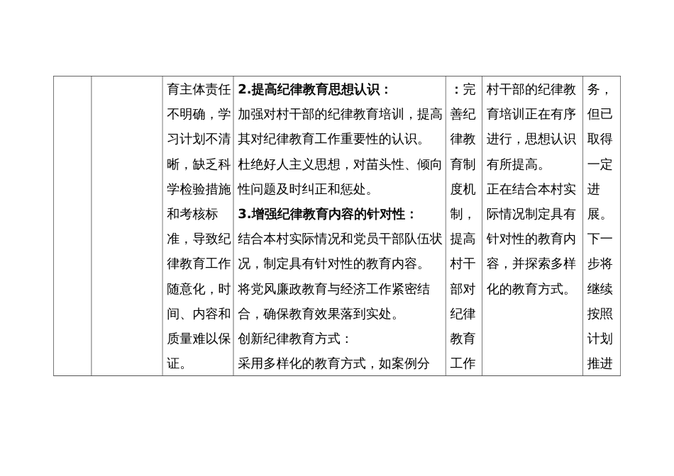 XX单位党纪学习教育检视问题整改台账（单位）_第2页