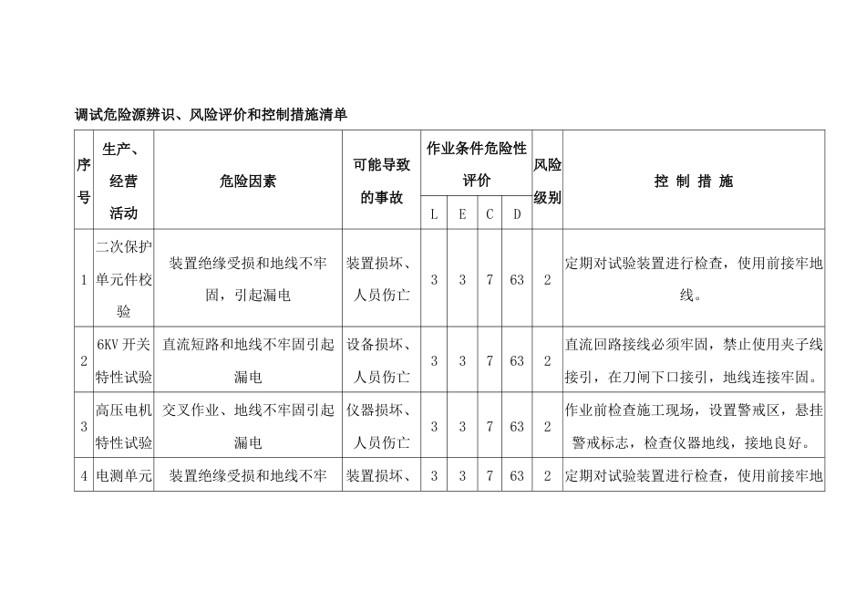 电厂调试危险源辨识、风险评价和控制措施清单_第1页