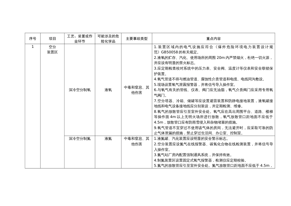 工贸企业储存、使用危险化学品安全资料之建材行业_第1页