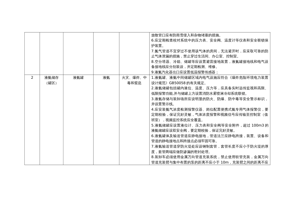 工贸企业储存、使用危险化学品安全资料之建材行业_第2页