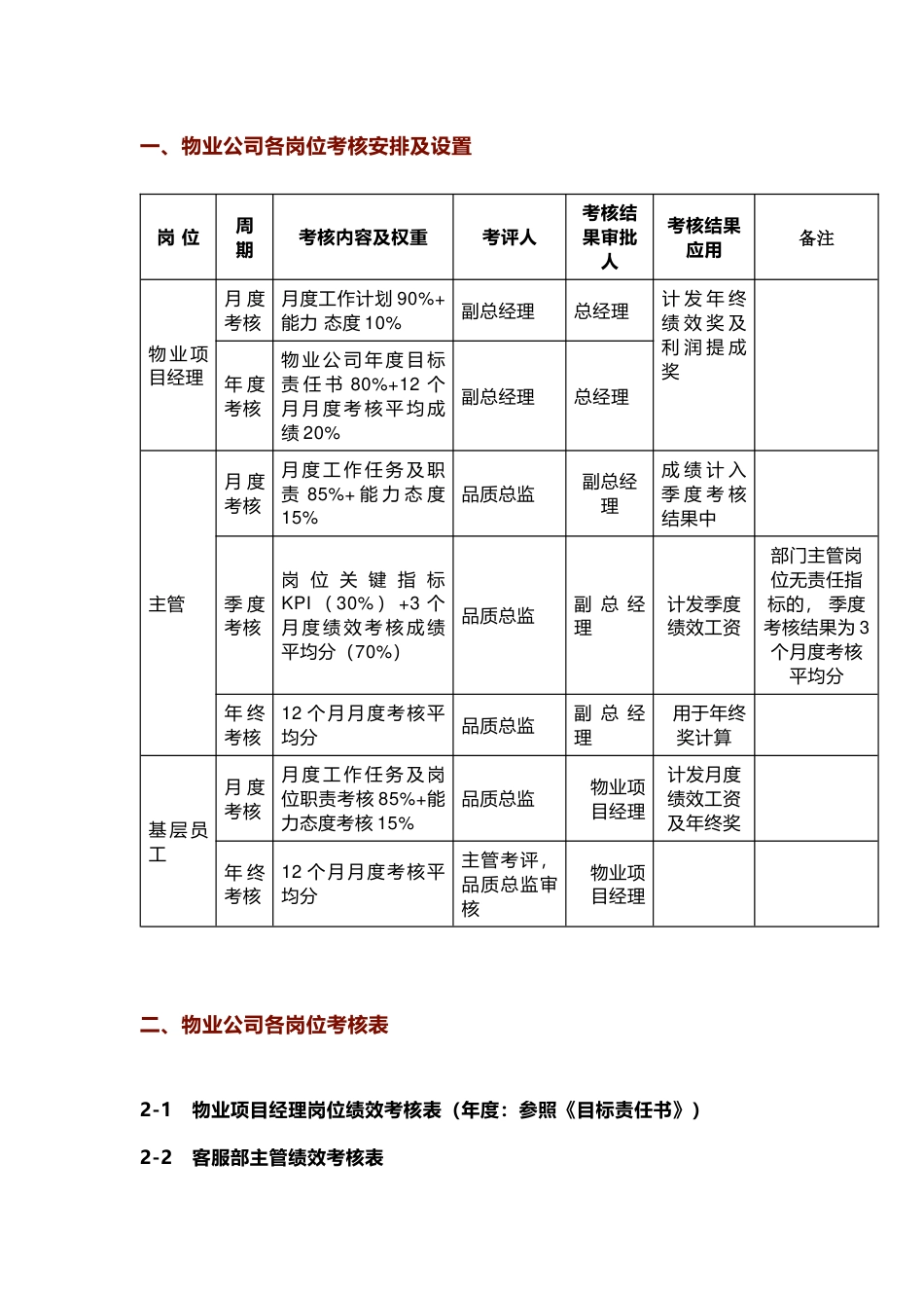 某物业公司各部门主管及员工绩效考核表_第1页