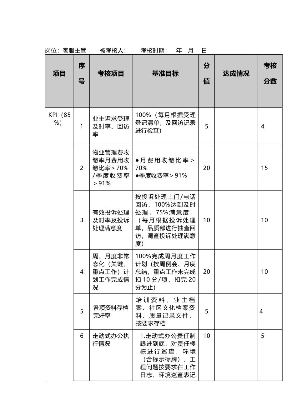 某物业公司各部门主管及员工绩效考核表_第2页