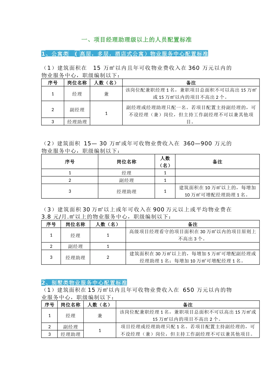 某知名物业项目人员配置标准_第1页