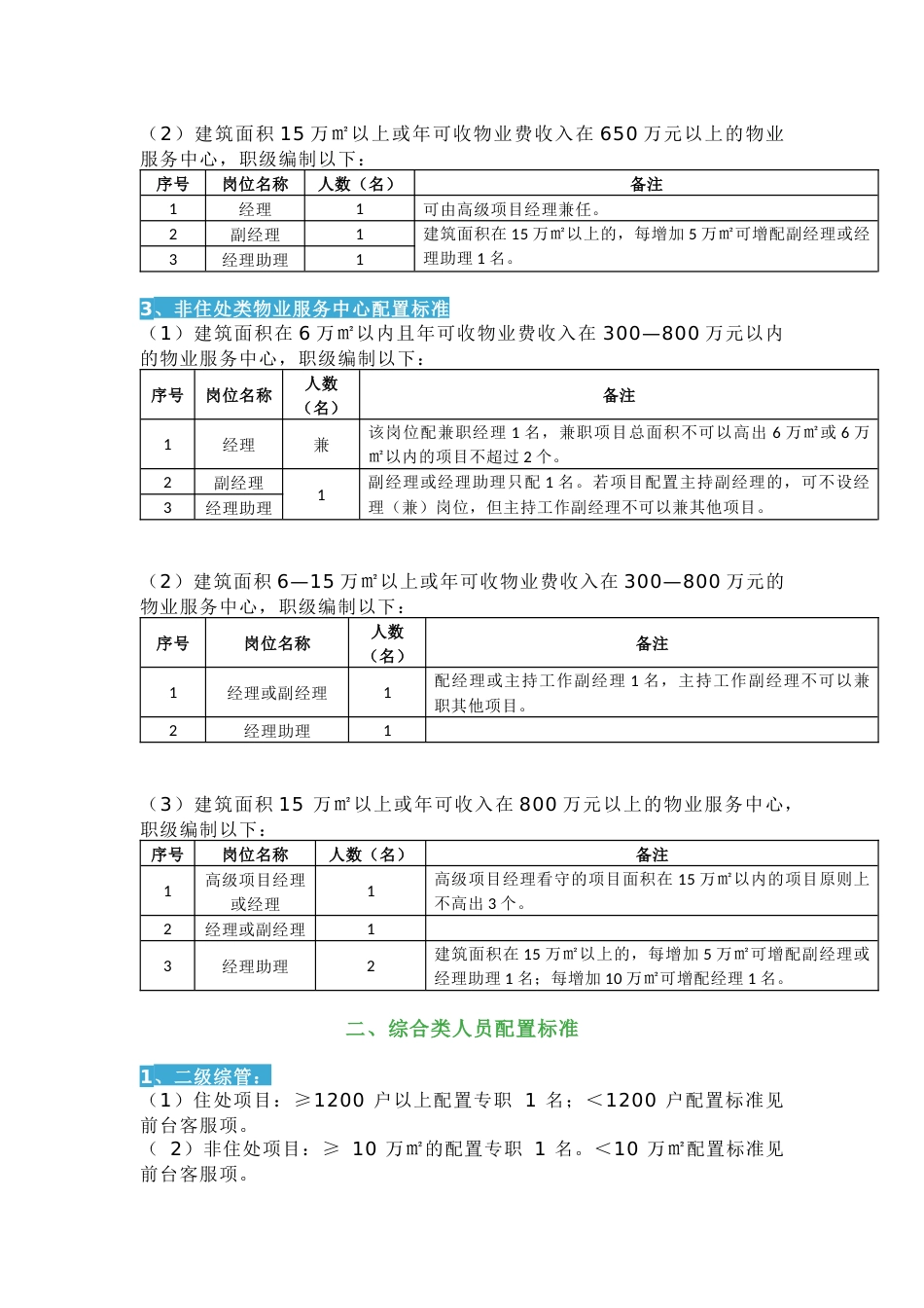 某知名物业项目人员配置标准_第2页