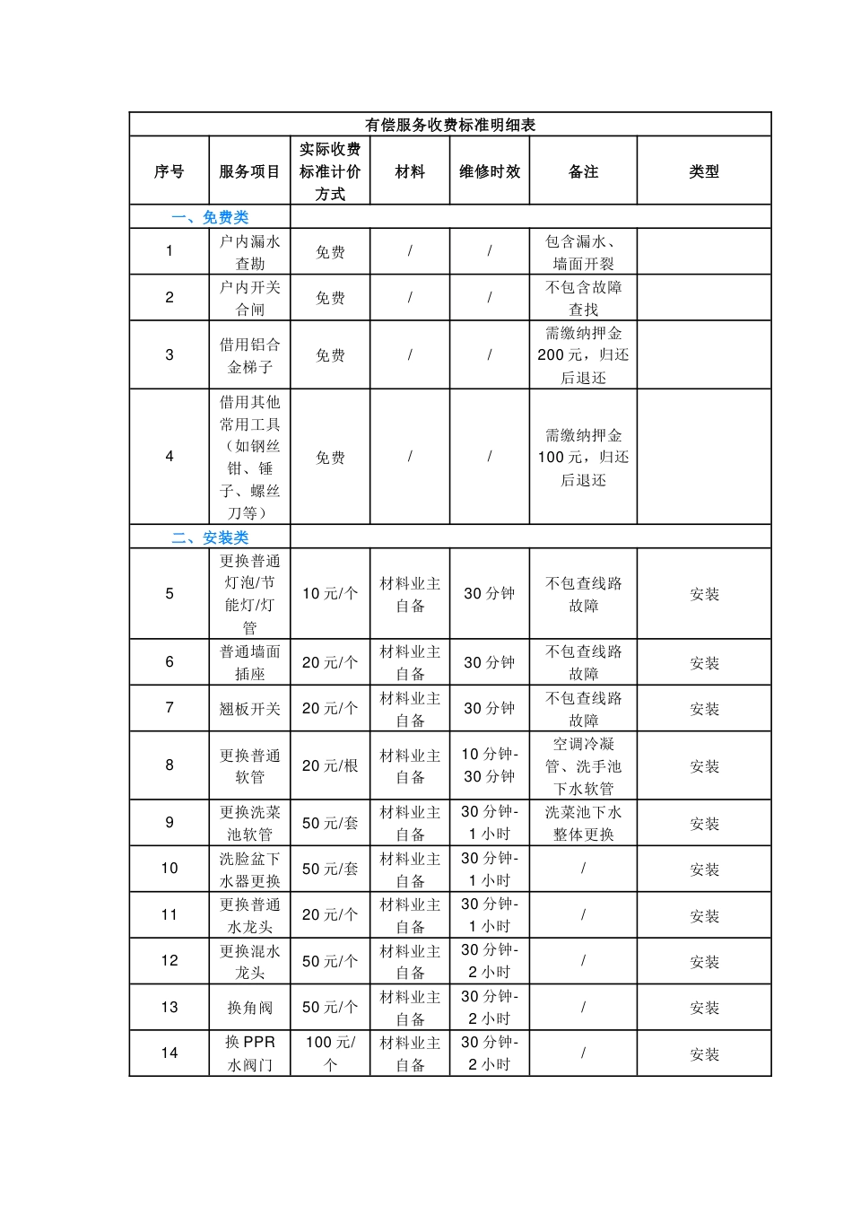 物业管理制度：有偿服务收费标准明细表_第1页