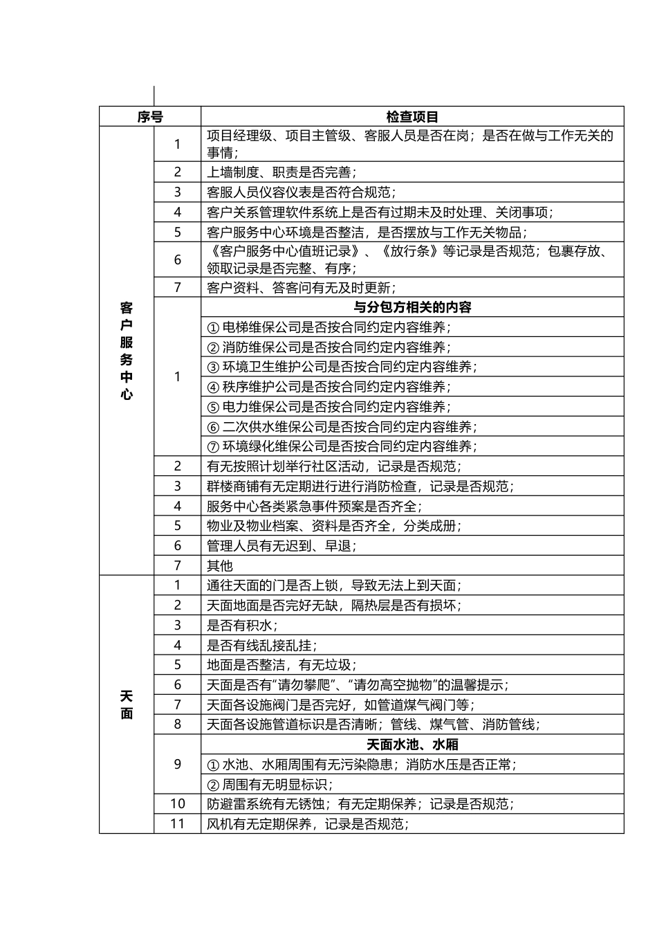 物业项目检查记录表_第1页