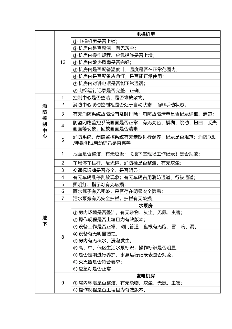 物业项目检查记录表_第2页