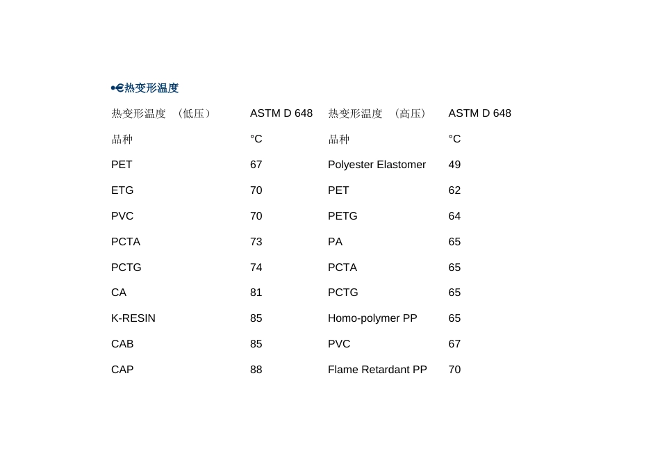 常见塑料的热变形温度表_第1页