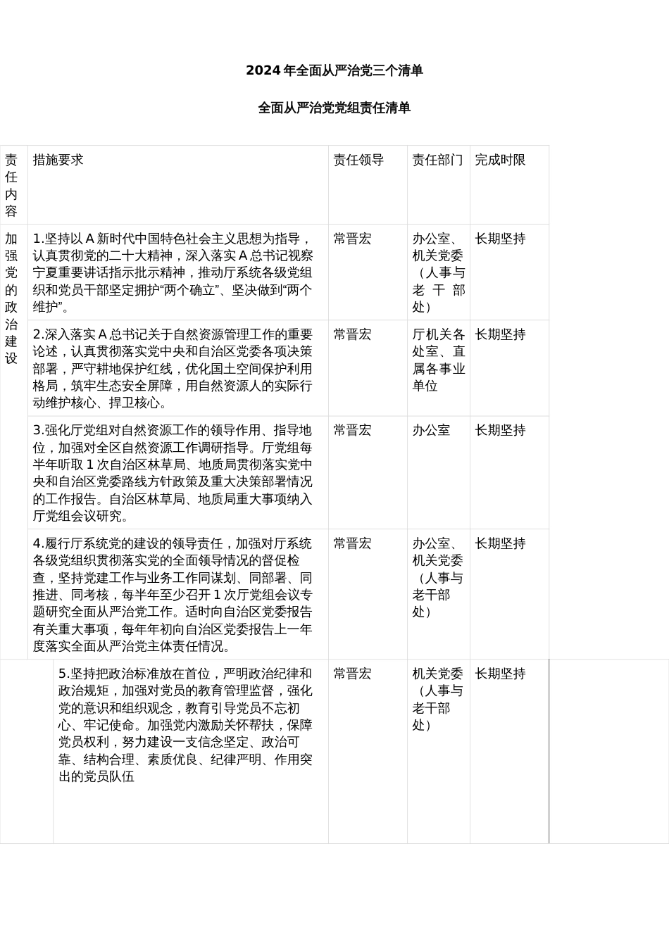 2024年全面从严治党三个清单_第1页