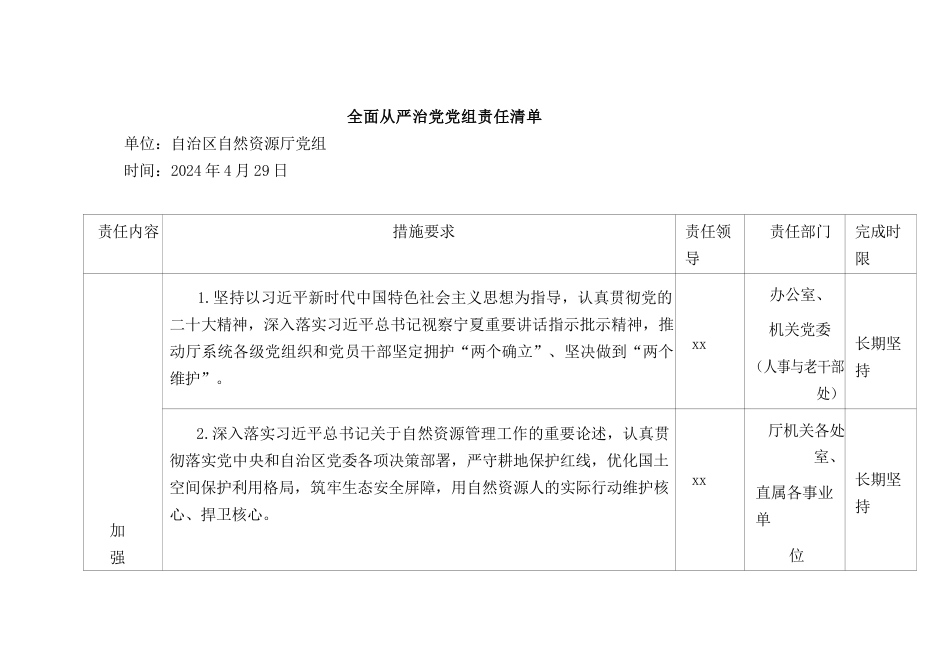 2024年自然资源系统全面从严治党三个清单_第1页