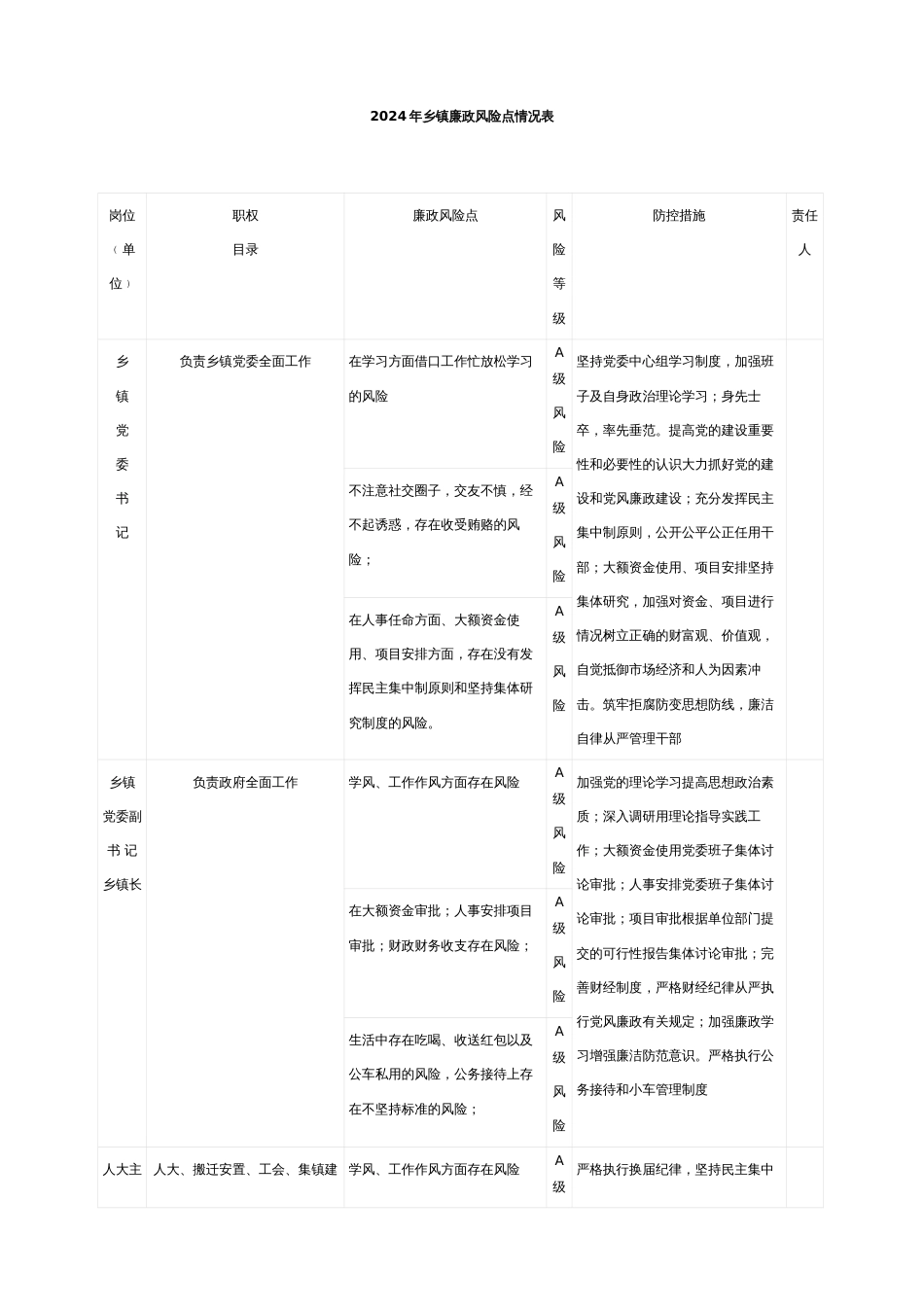 2024年乡镇廉政风险点情况表_第1页