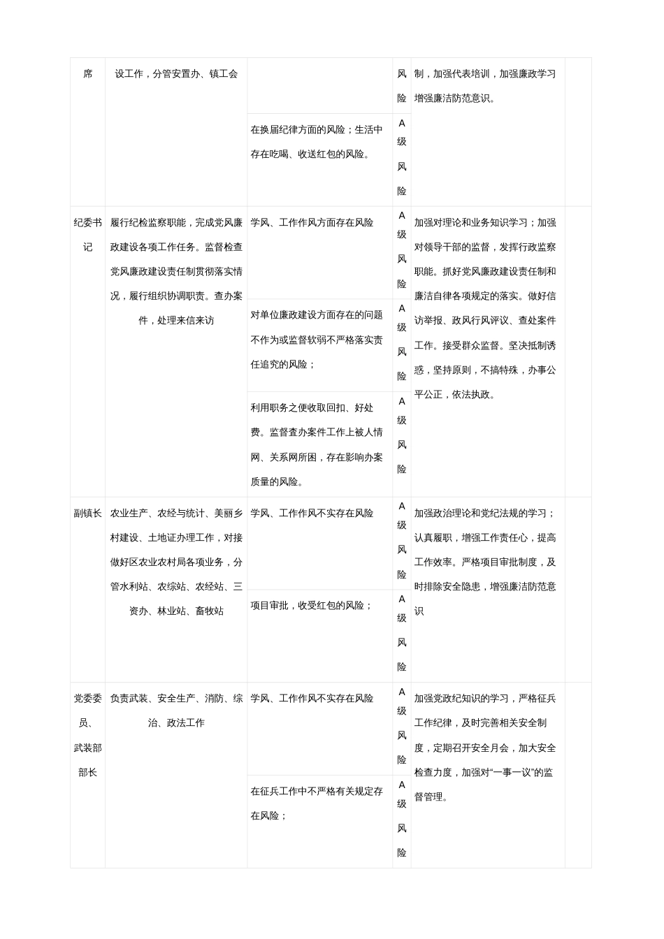 2024年乡镇廉政风险点情况表_第2页