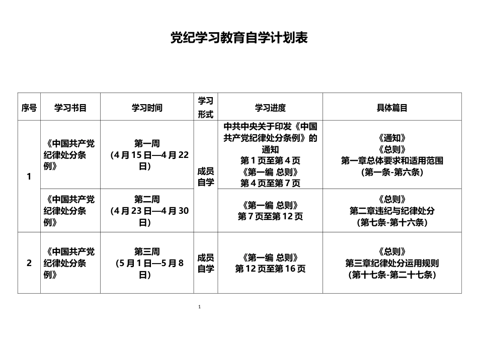 xxx单位成员党纪学习教育自学计划表_第1页