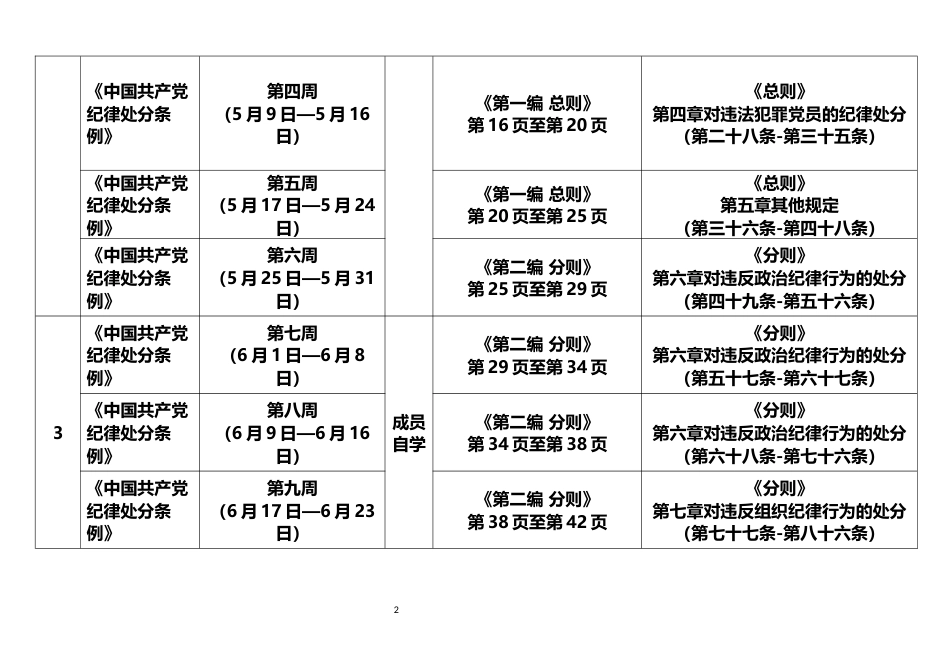 xxx单位成员党纪学习教育自学计划表_第2页