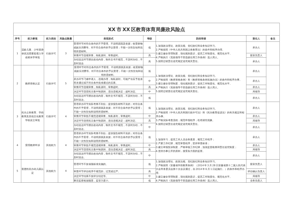 XX市XX区教育体育局廉政风险点_第1页