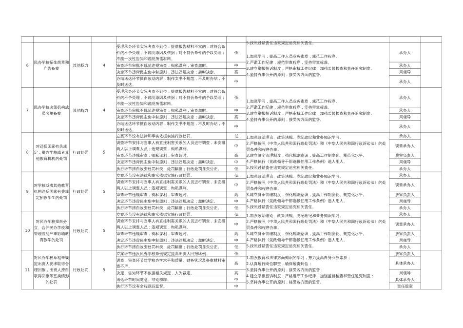 XX市XX区教育体育局廉政风险点_第2页