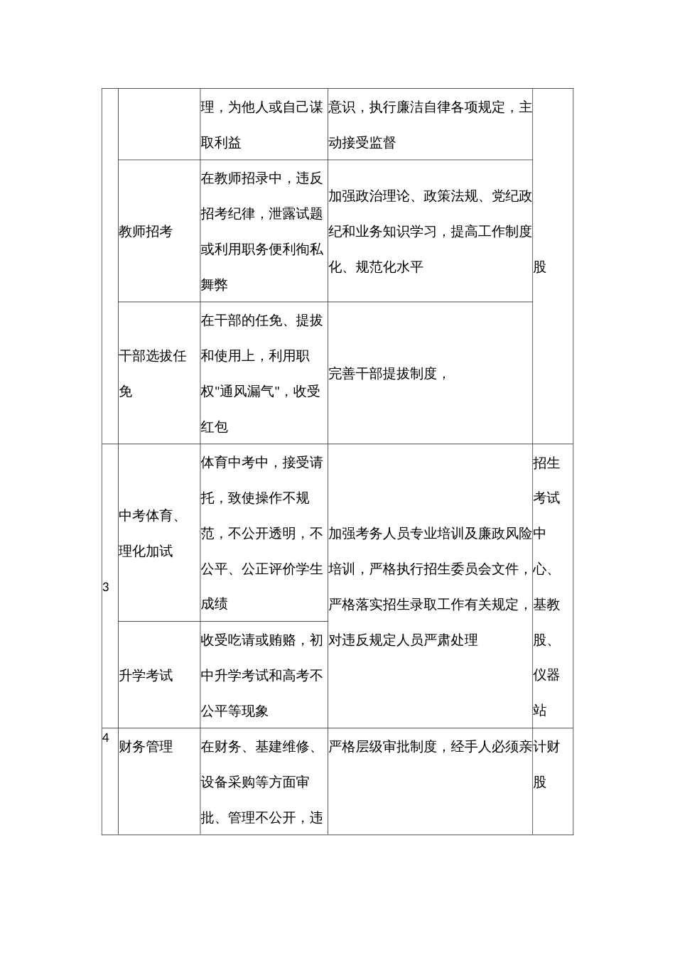 XX县教育局廉政风险点及防范措施目录表_第2页