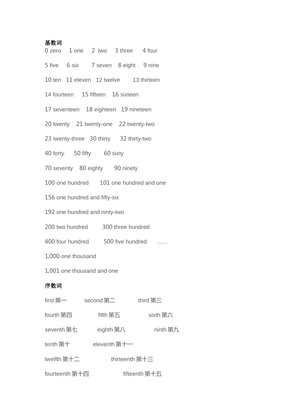 初中英语必考数字表达方式大全_第1页