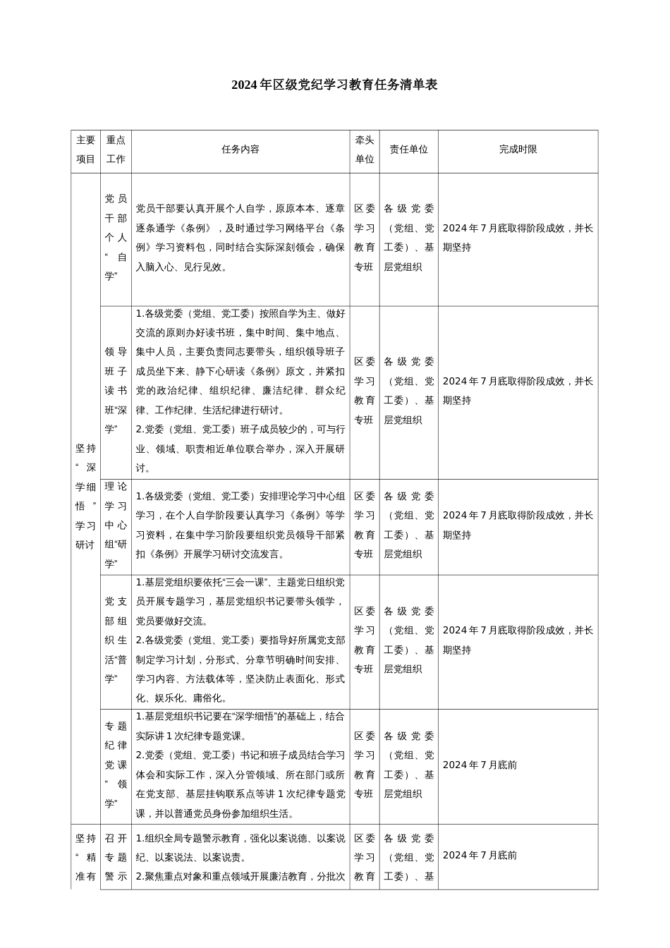 2024年区级党纪学习教育任务清单表_第1页