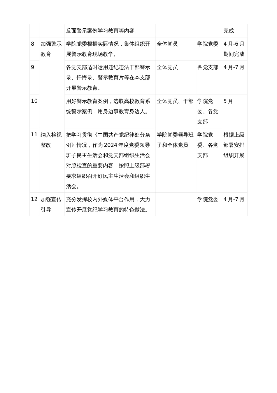 党纪学习教育工作计划表_第2页