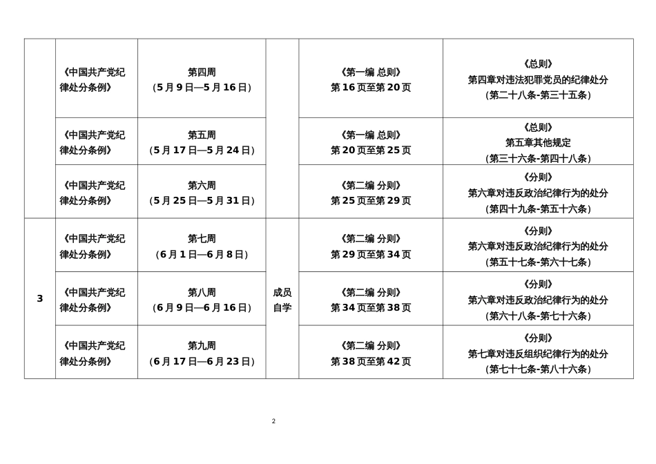 xxx单位党纪学习教育自学计划表_第2页