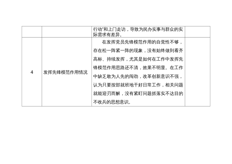 主题教育专题组织生活会党员个人查摆问题清单_第2页