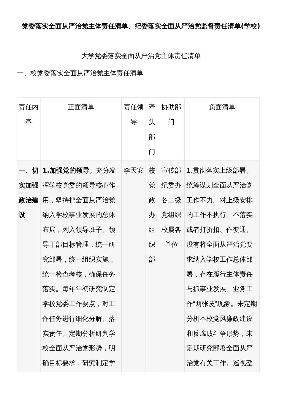 党委落实全面从严治党主体责任清单、纪委落实全面从严治党监督责任清单(学校)_第1页