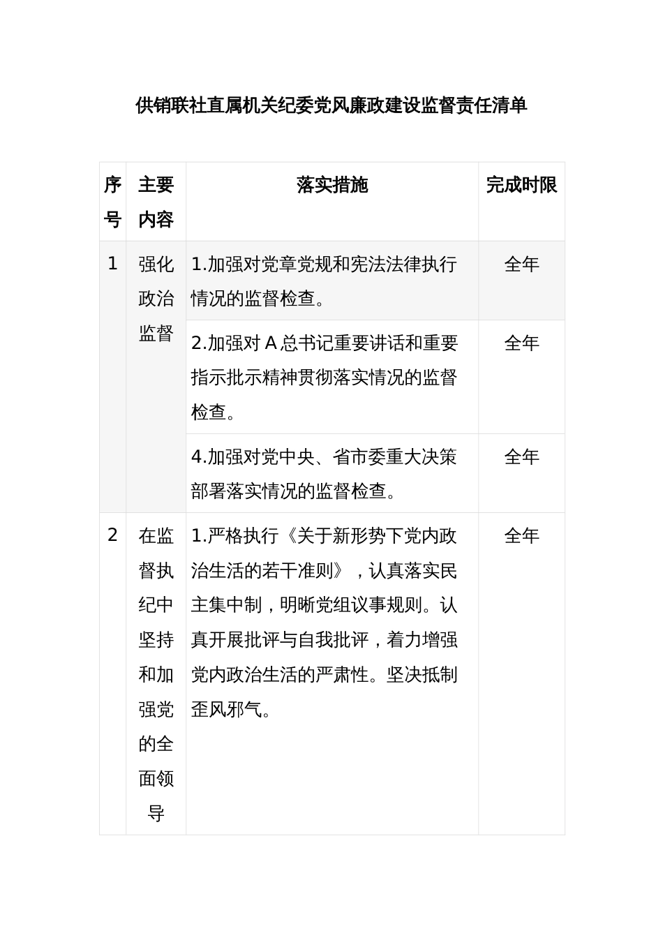 供销联社直属机关纪委党风廉政建设监督责任清单_第1页