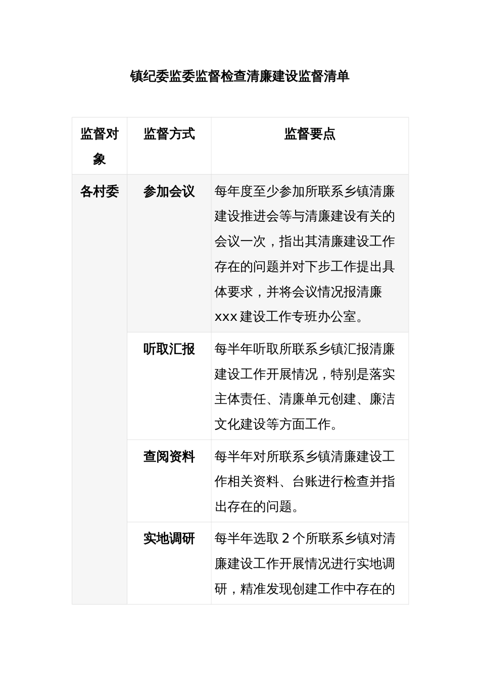 镇纪委监委监督检查清廉建设监督清单_第1页