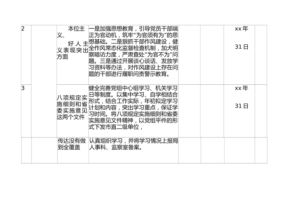 xx-局党组关于巡察反馈问题的整改清单_第2页