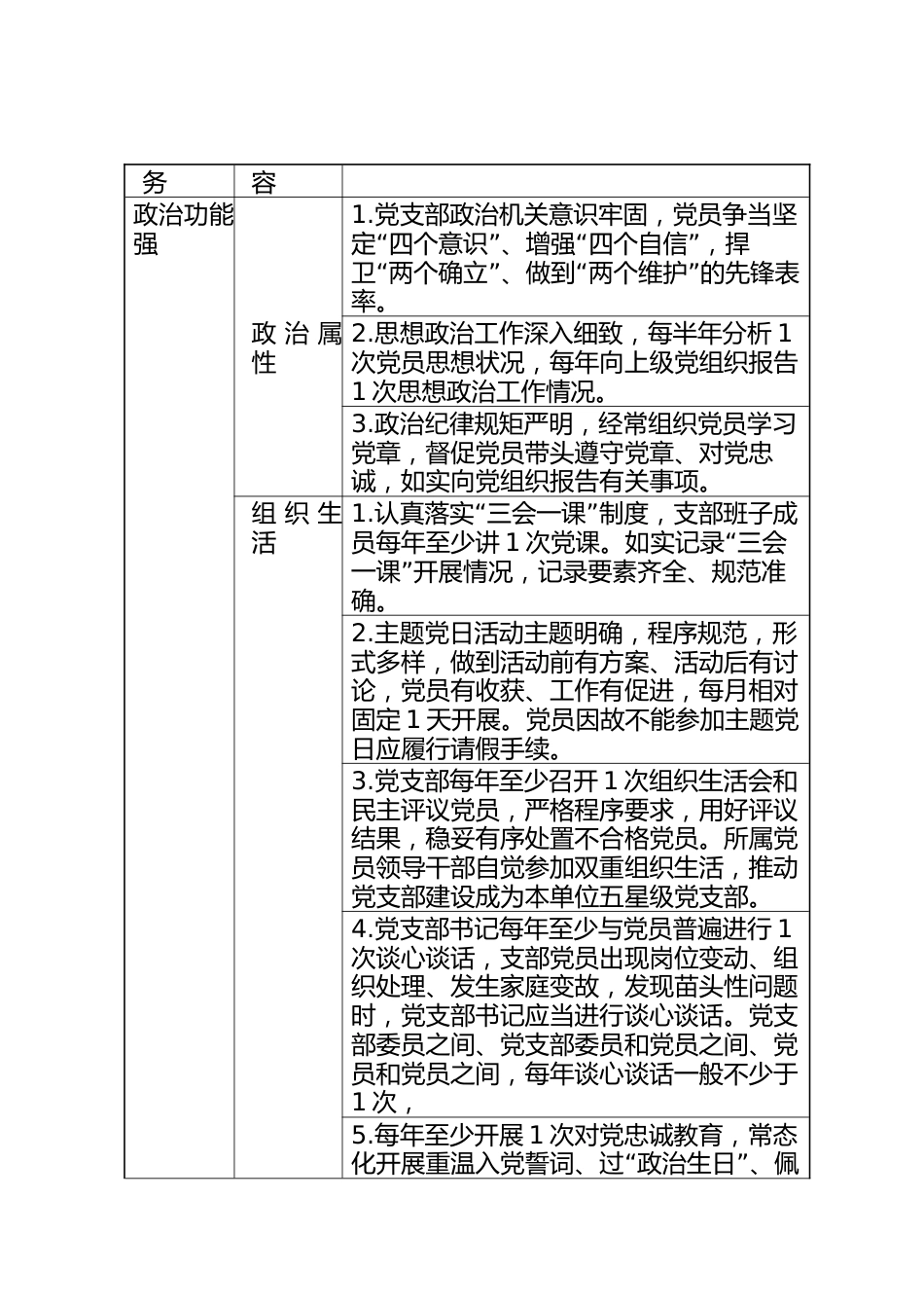 XX市城市管理局“四强”支部创建申报表_第2页