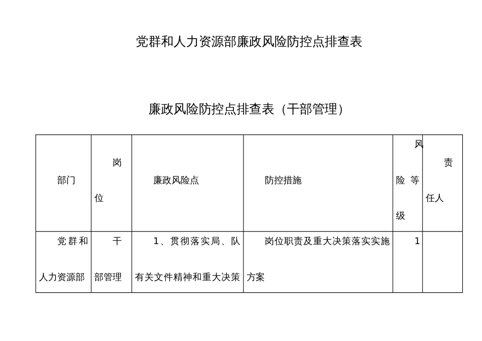 党群和人力资源部廉政风险防控点排查表（4张）（党建、干部管理、团委、宣传）_第1页