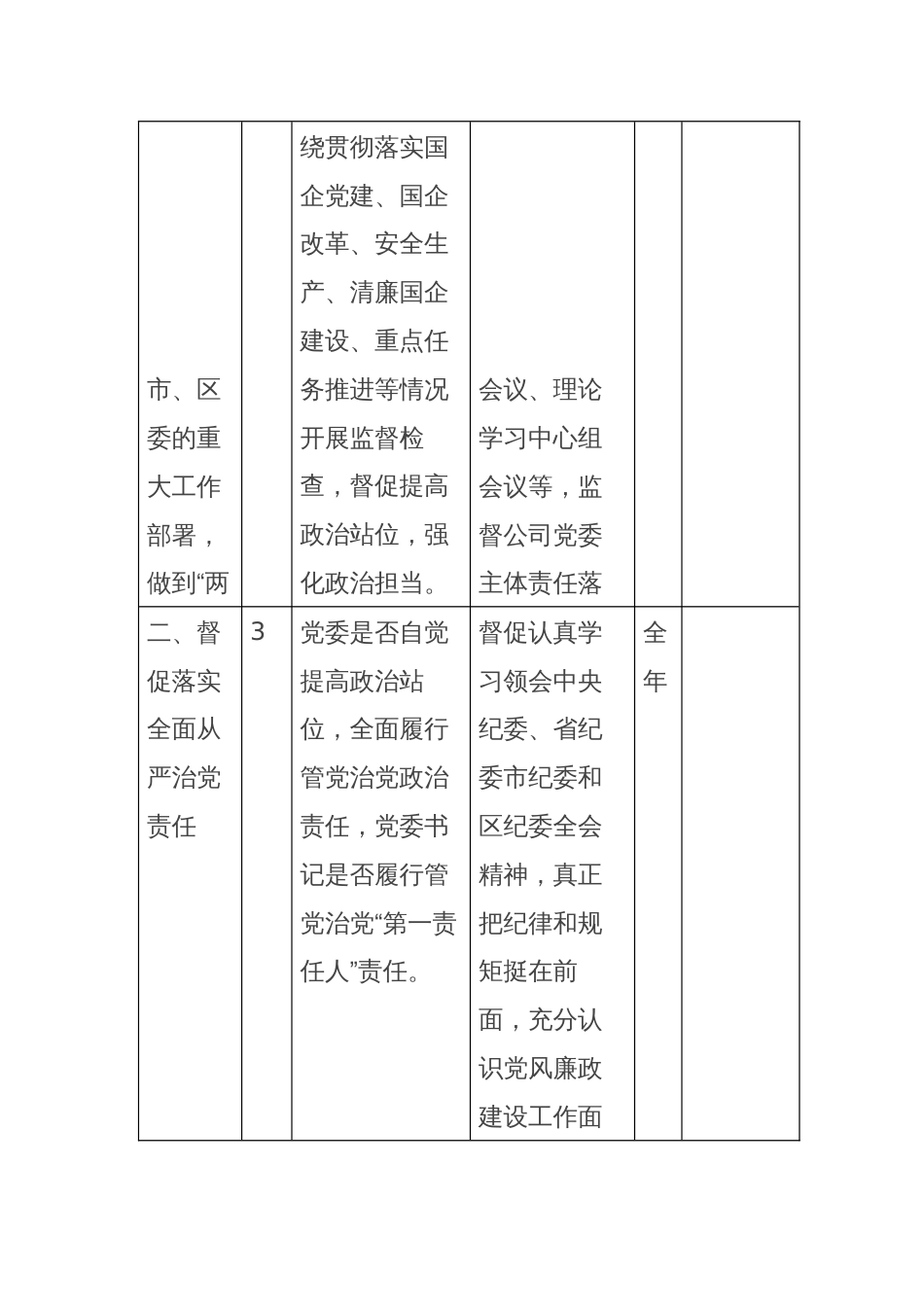 2024年XX国企纪委政治监督事项清单_第2页