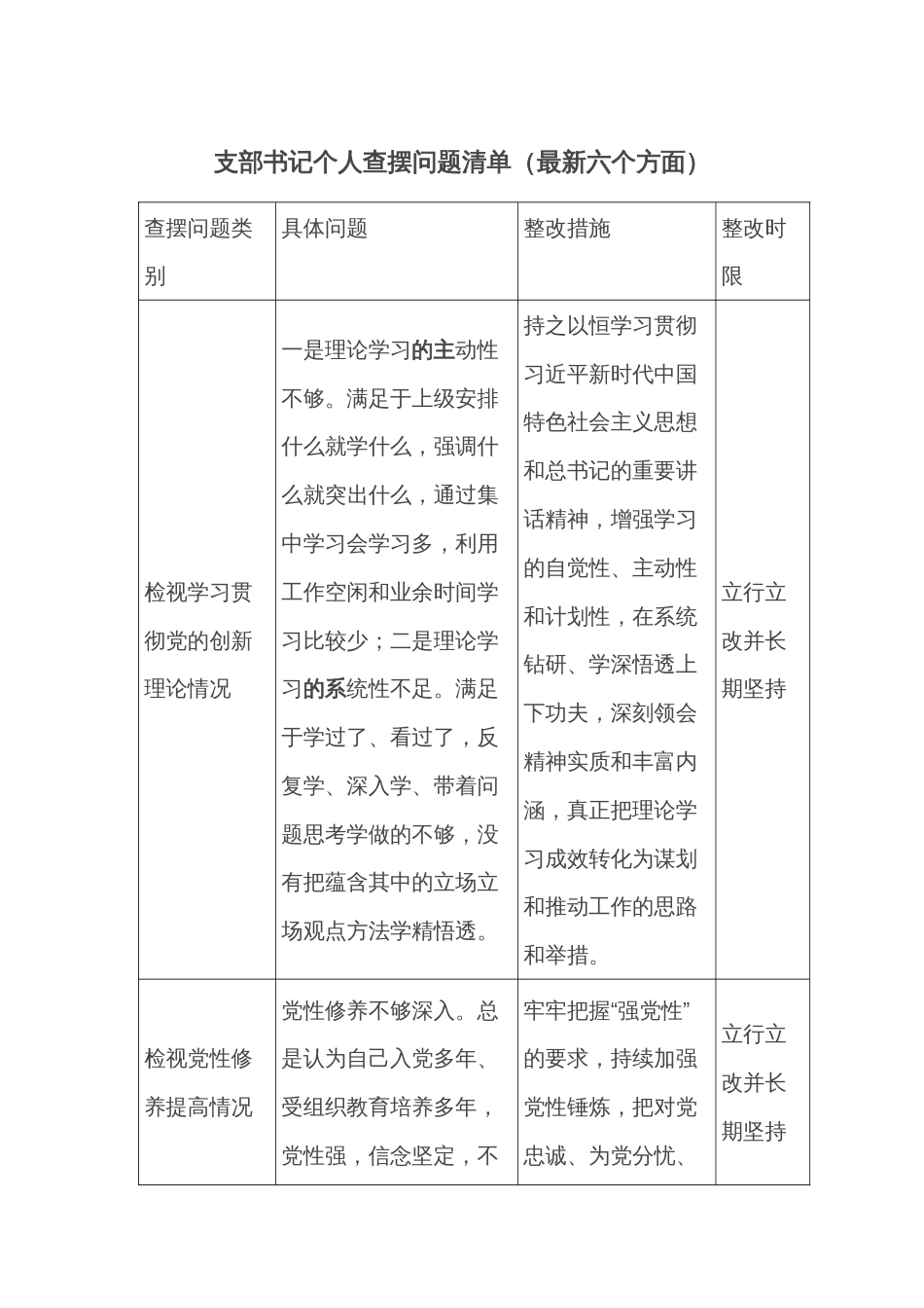 支部书记个人查摆问题清单（最新六个方面）_第1页