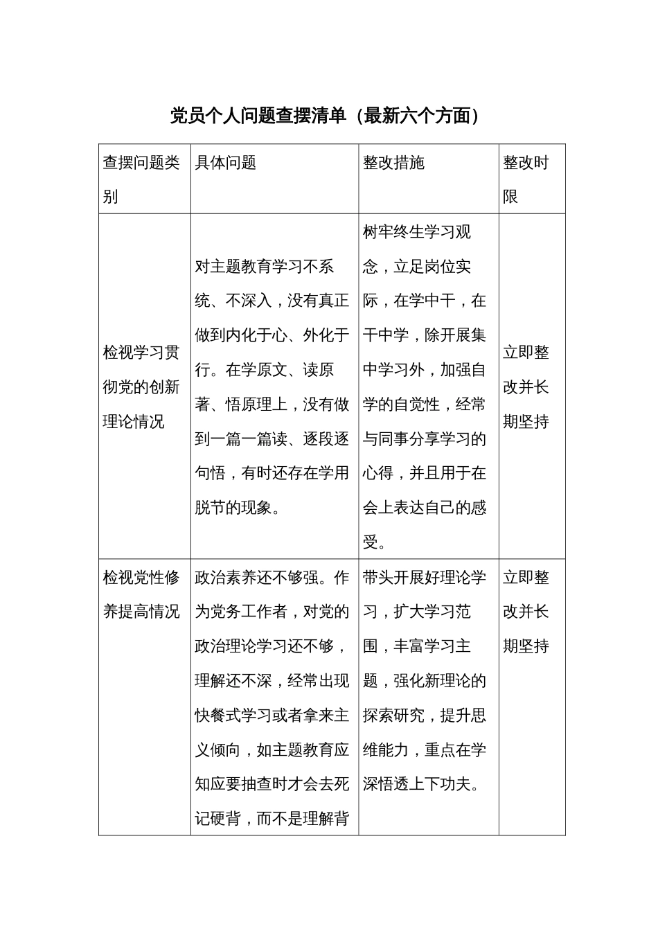 党员个人问题查摆清单（最新六个方面）_第1页