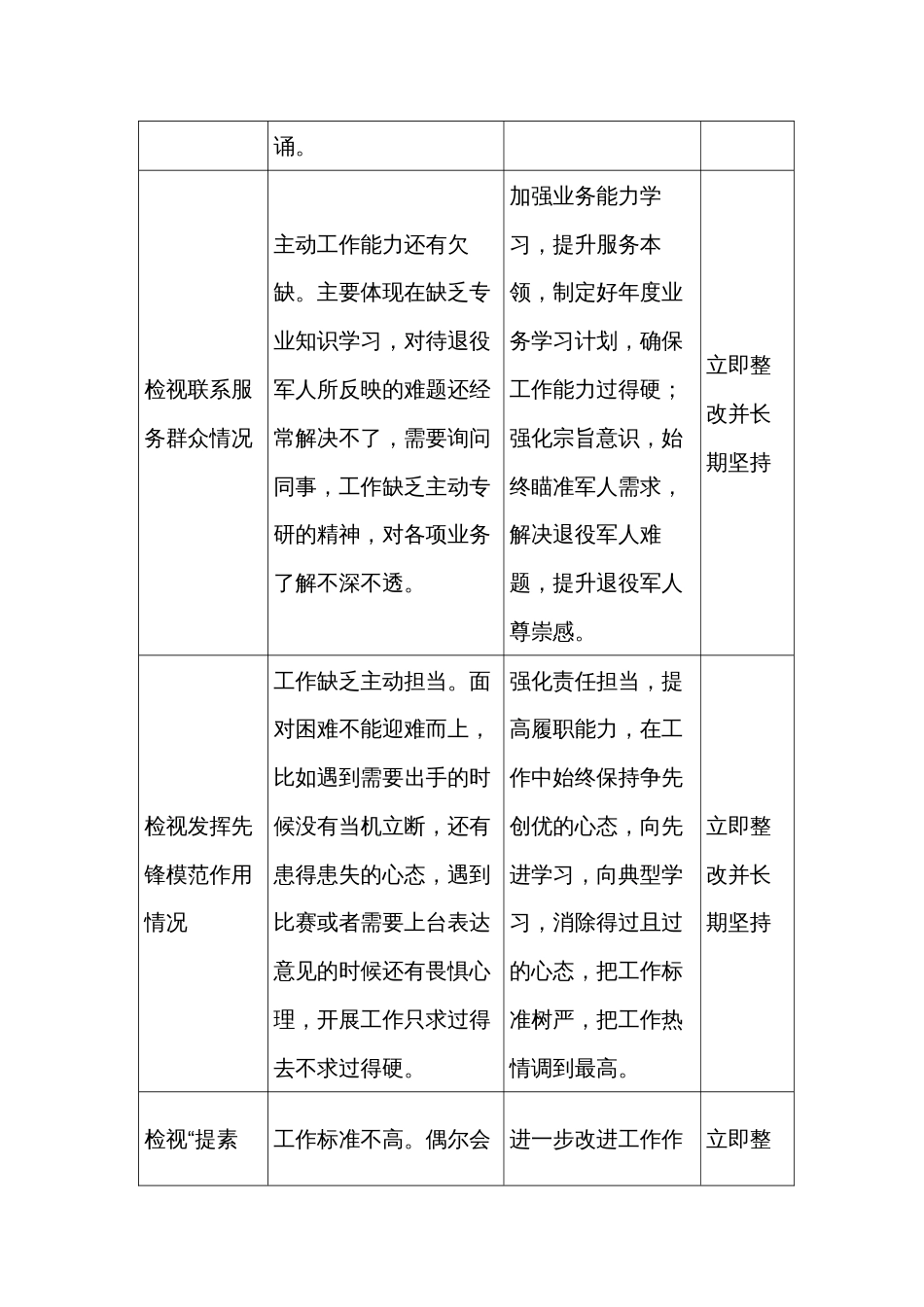 党员个人问题查摆清单（最新六个方面）_第2页