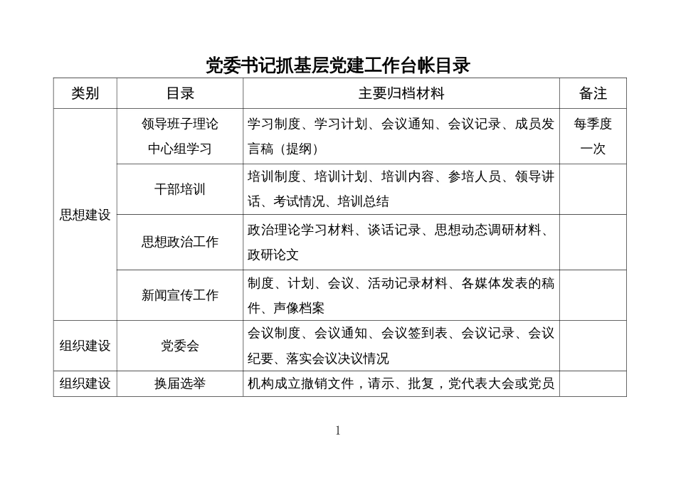 党委书记抓党建工作台帐目录_第1页