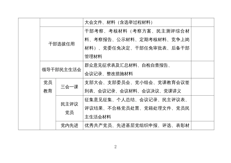 党委书记抓党建工作台帐目录_第2页