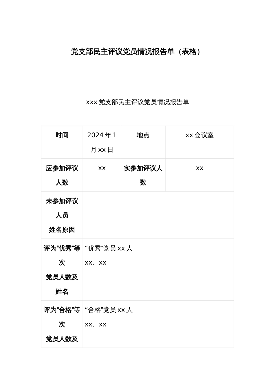 党支部民主评议党员情况报告单（表格）_第1页