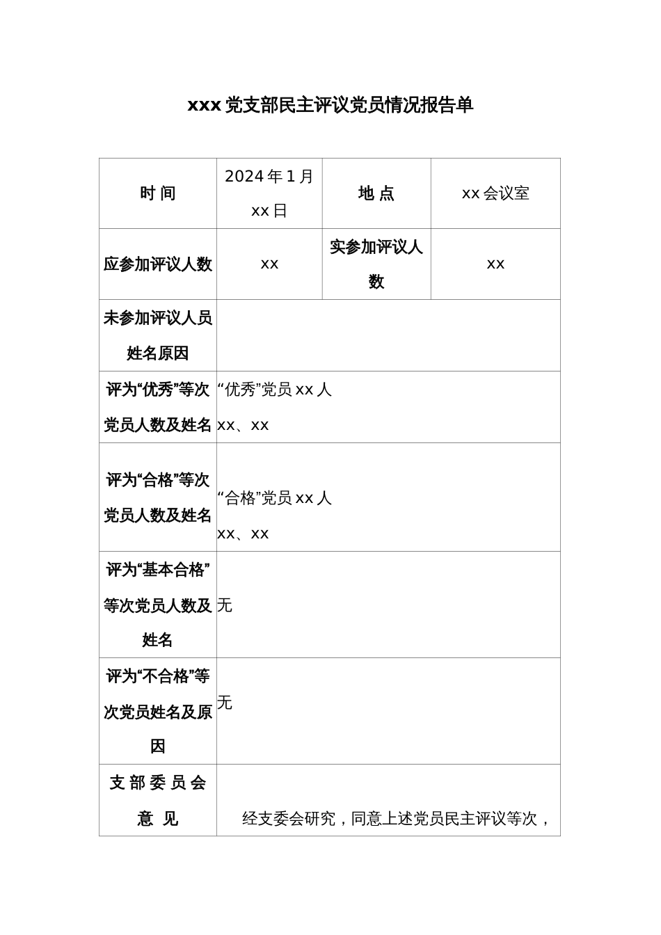 xxx党支部民主评议党员情况报告单_第1页