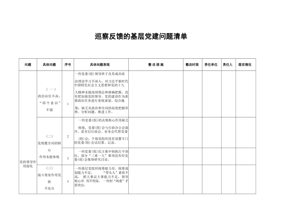 巡察反馈的基层党建问题清单(1)_第1页